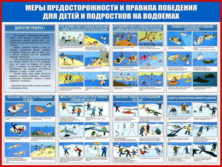 Памятки о мерах безопасности при нахождении в водоемах.